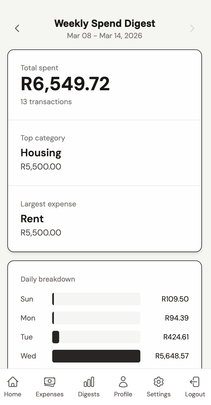 Weekly spend digest summary